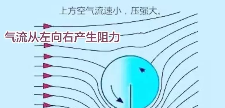 C罗绝技电梯球原理深度解析:香蕉球与落叶球差异对比
C罗绝技电梯球原理深度解析:香蕉球与落叶球差异对比