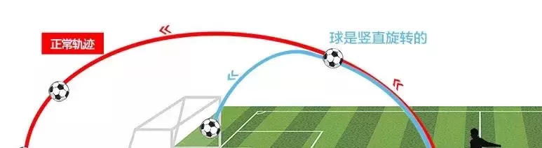 C罗绝技电梯球原理深度解析:香蕉球与落叶球差异对比
C罗绝技电梯球原理深度解析:香蕉球与落叶球差异对比