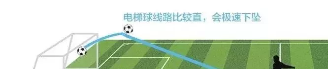 C罗绝技电梯球原理深度解析:香蕉球与落叶球差异对比
C罗绝技电梯球原理深度解析:香蕉球与落叶球差异对比